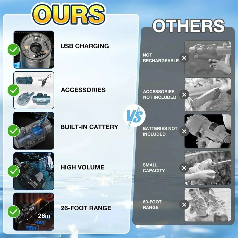 Pistolet à Eau Automatique Rechargeable – Haute Capacité & Effets Lumineux – Idéal Jeux Extérieurs Été